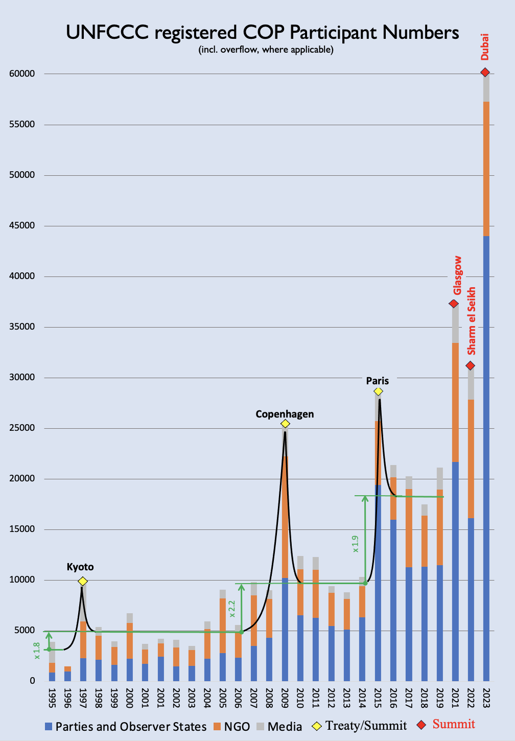 cop participation figures updated