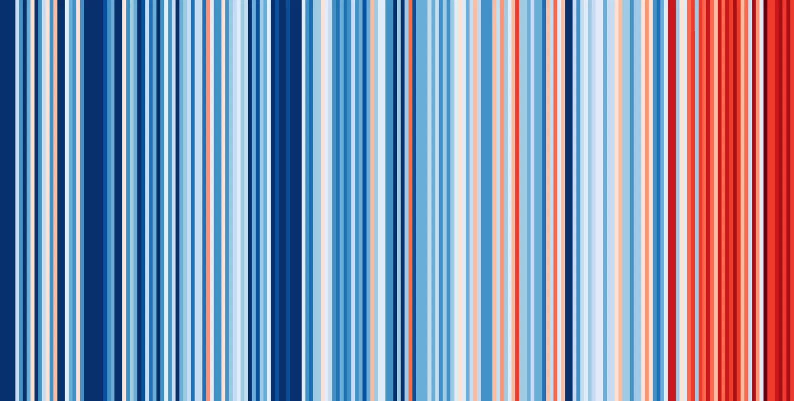 Oxford Climate Stripes